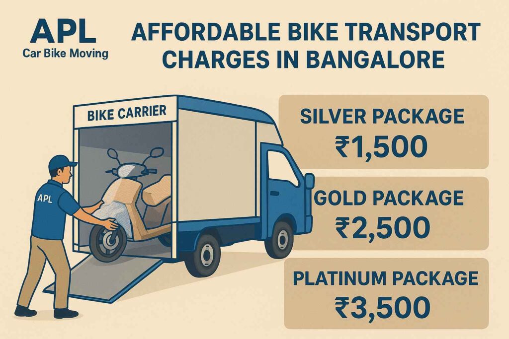 Affordable Bike Transportation Charges in Bangalore